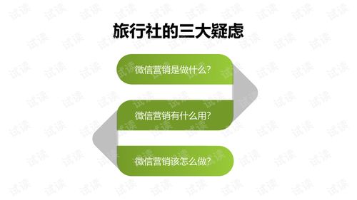 旅行社微信營銷策劃方案 數字化時代的精準獲客與品牌傳播