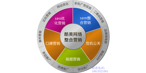 濟(jì)南企業(yè)如何借力專(zhuān)業(yè)營(yíng)銷(xiāo)服務(wù)，構(gòu)建網(wǎng)絡(luò)與品牌整合營(yíng)銷(xiāo)新方案