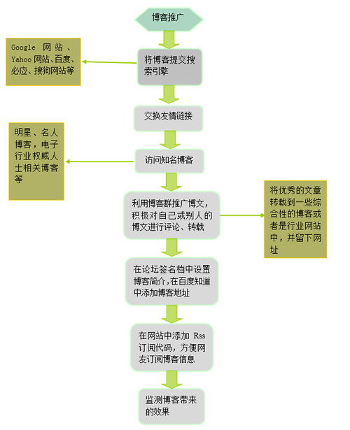 全鏈路網(wǎng)絡(luò)品牌推廣與營(yíng)銷(xiāo)策劃方案